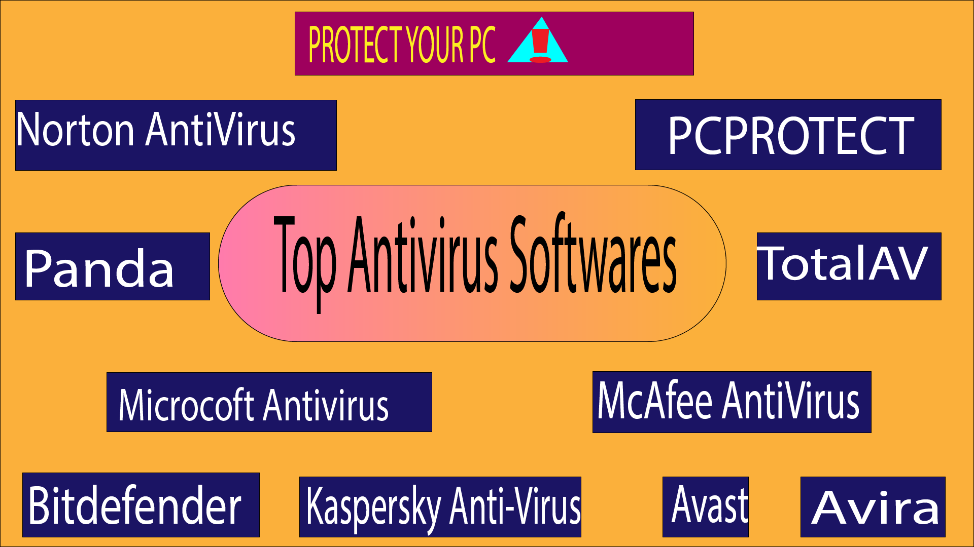 antivirus software