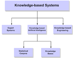 knowledge base and its importance