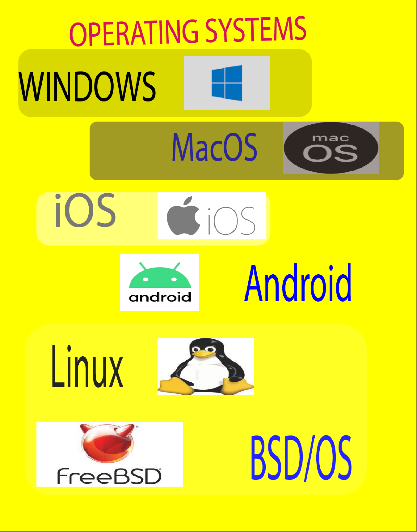 Operating systems in 2022