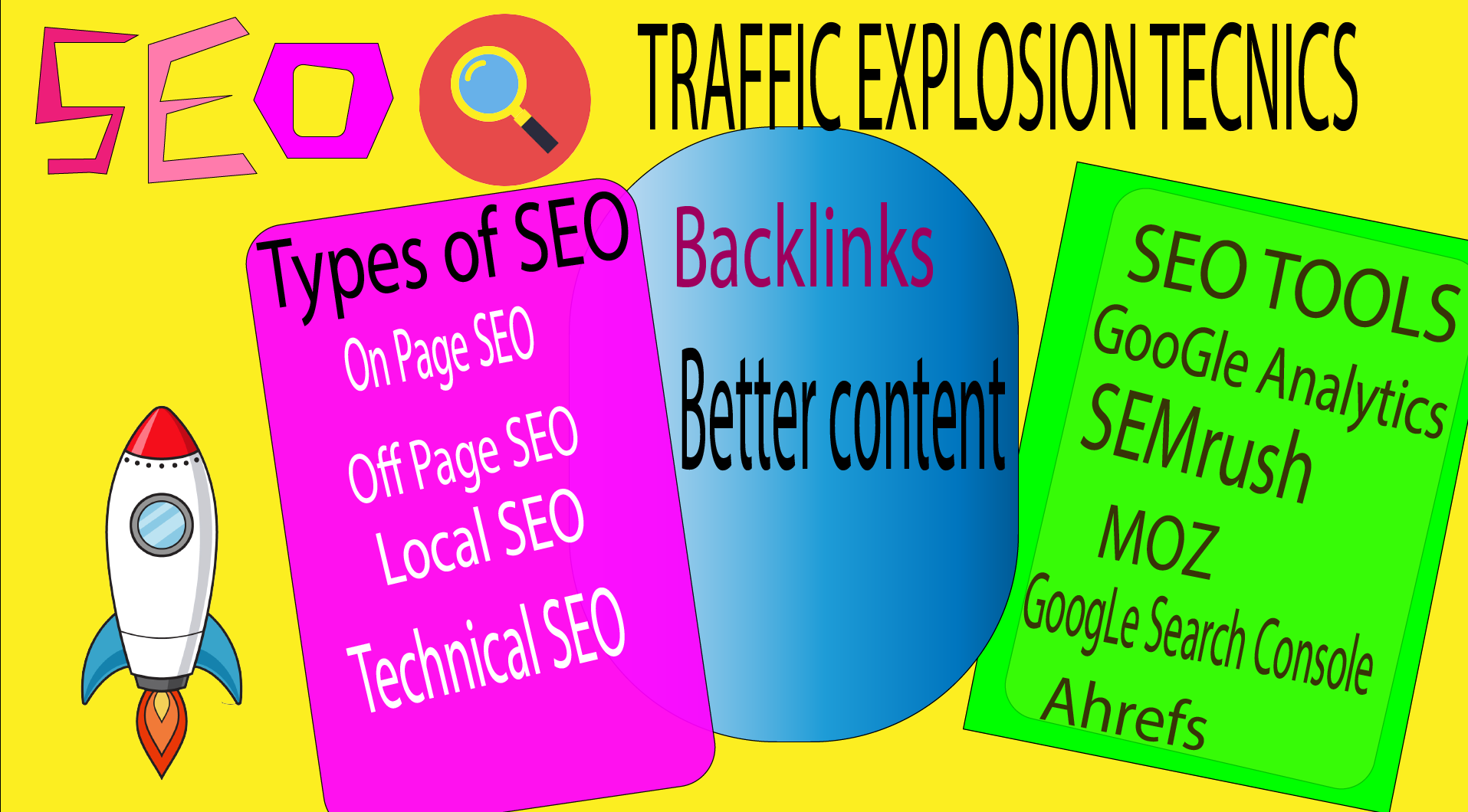 Search Engine Optimization tools and technics