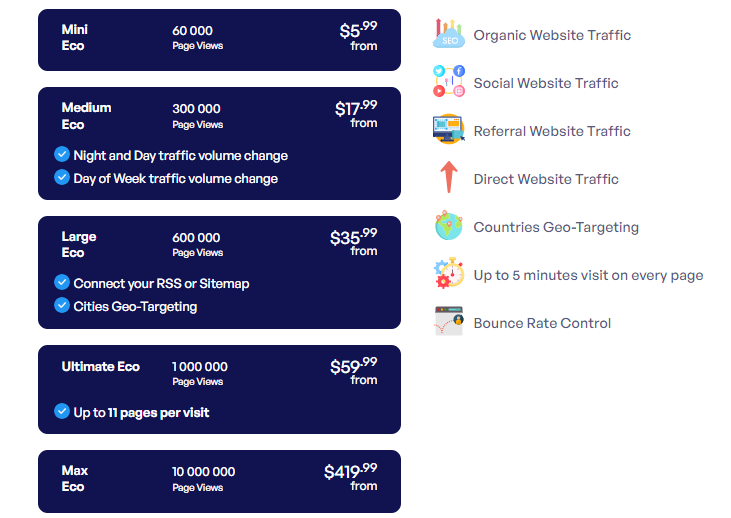 website traffic