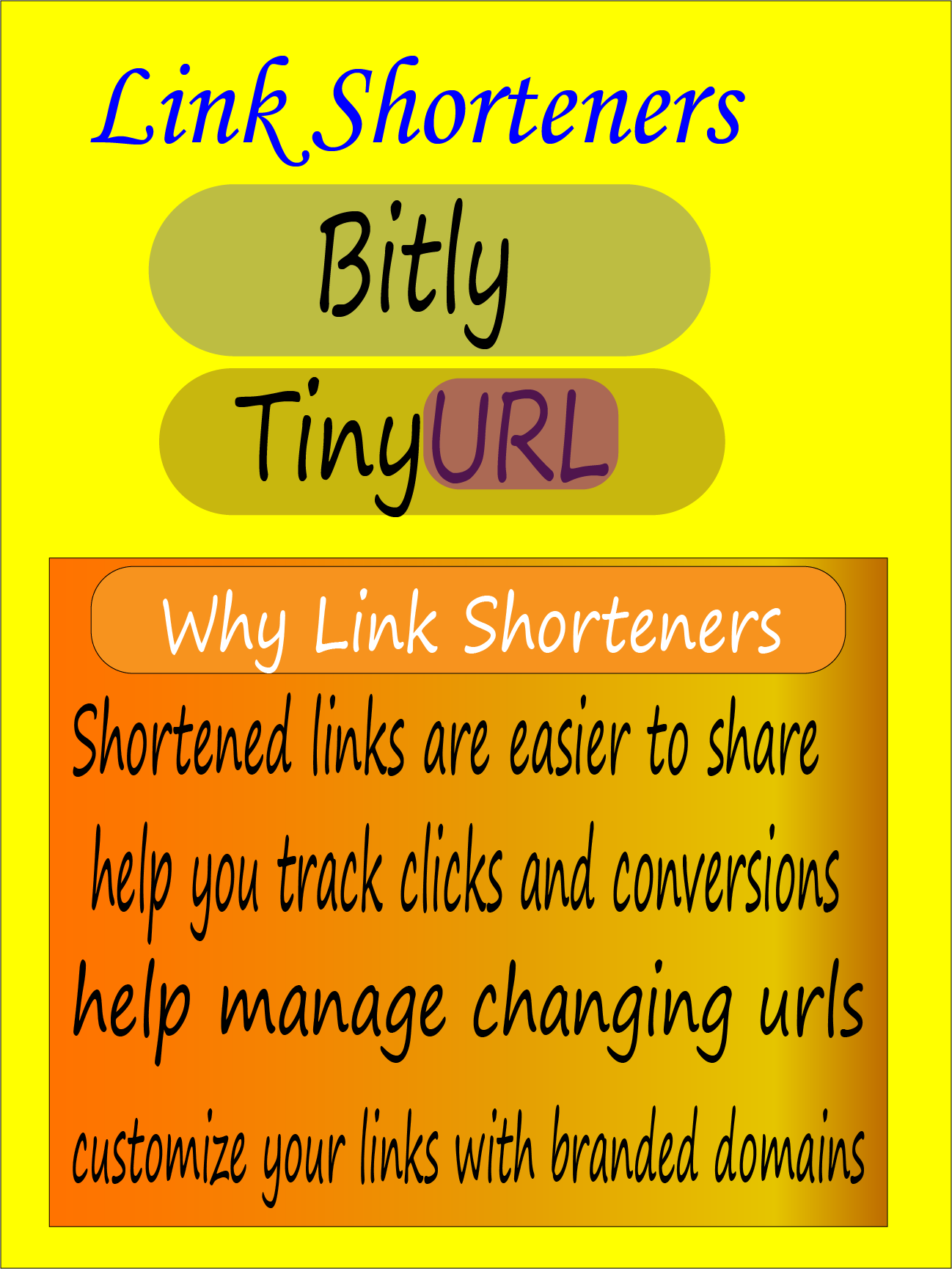 tiny URLs bit.ly